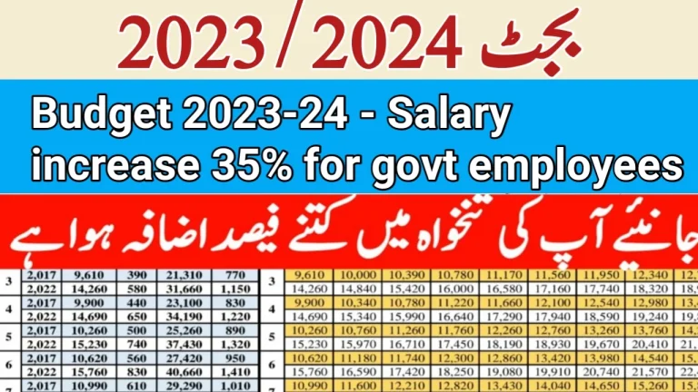KPK Budget 2023-24 – Salary increase 35% for govt employees